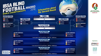 Cuadro competición Semifinales del Mundial Madrid 2018